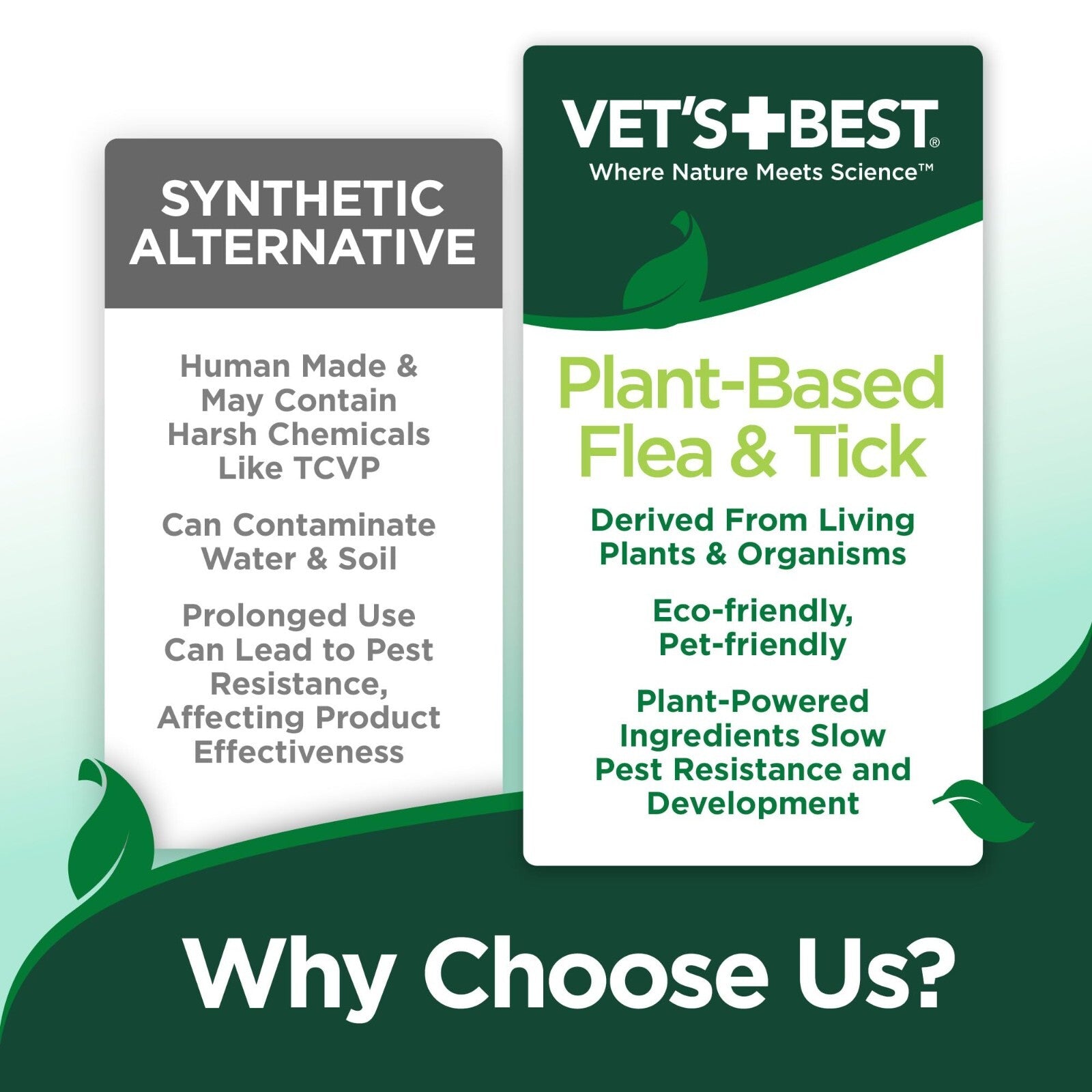 Vet'S Best Flea and Tick Home Spray Flea Treatment for Dogs/Cats 32Oz. Order Now